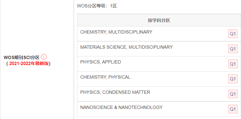 advanced materials.png