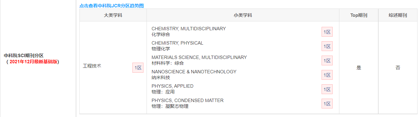 advanced materials中科院.png