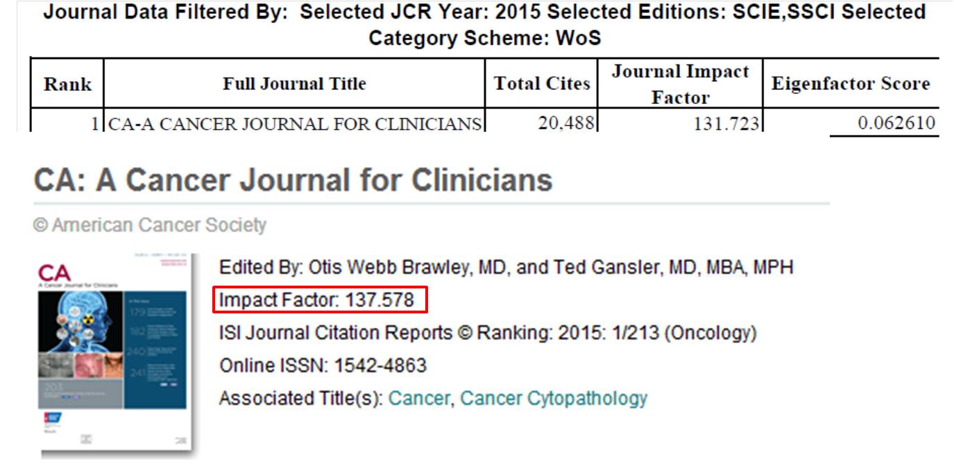 CA-A CANCER JOURNAL  FOR CLINICIANS