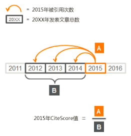 citescore