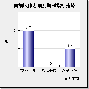 International Journal of Disaster Risk Science