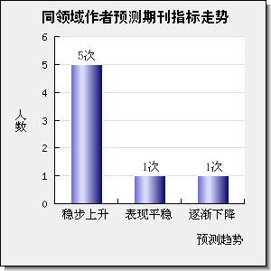 International Journal of Machine Learning and Cybernetics