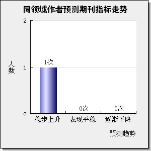 JOURNAL OF FORESTRY RESEARCH