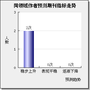 Scientific Data