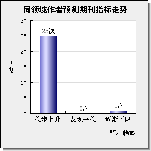 Science China-Materials