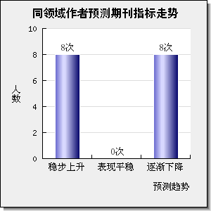 Horticulture Research