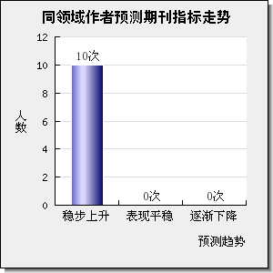 Advanced Materials Technologies