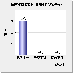 Journal of Energy Storage