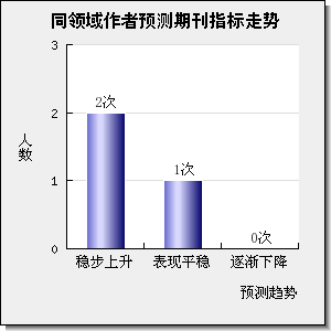 Nature Catalysis