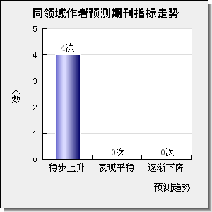 Sustainable Materials and Technologies