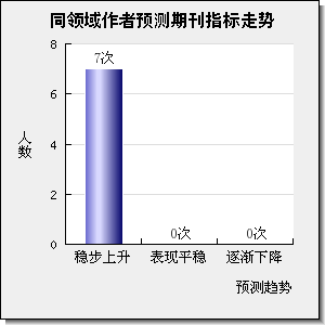 ACS Applied Nano Materials