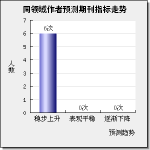 BioResources