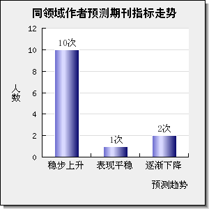 Biotechnology for Biofuels