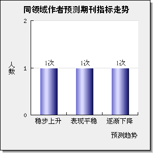 Operations Management Research