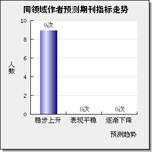 CEMENT AND CONCRETE RESEARCH