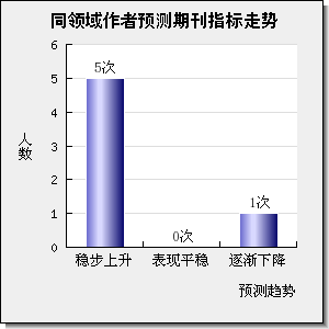 CHEMICAL JOURNAL OF CHINESE UNIVERSITIES-CHINESE