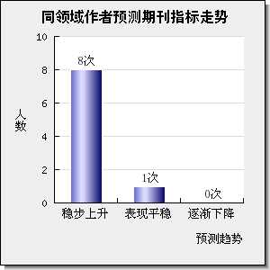 CHINESE JOURNAL OF CHEMISTRY