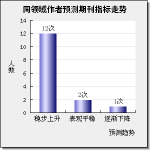 CHINESE JOURNAL OF POLYMER SCIENCE