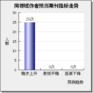 CHINESE JOURNAL OF STRUCTURAL CHEMISTRY