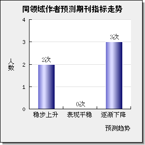 Chinese Physics C