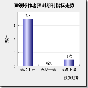 CHINESE SCIENCE BULLETIN