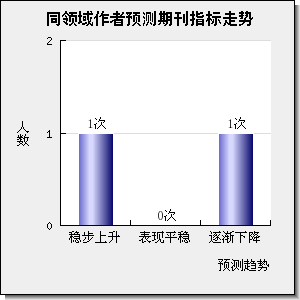 COLLOID AND POLYMER SCIENCE