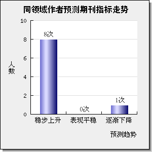 COMPUTATIONAL MATERIALS SCIENCE