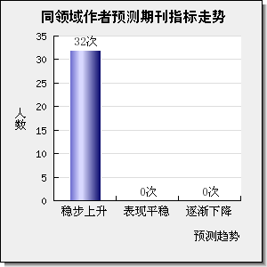 COMPUTERS AND ELECTRONICS IN AGRICULTURE