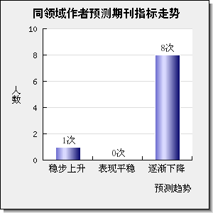 CRITICAL REVIEWS IN BIOTECHNOLOGY