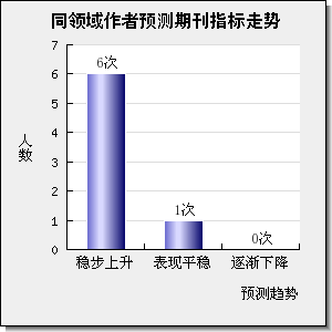 Desalination and Water Treatment