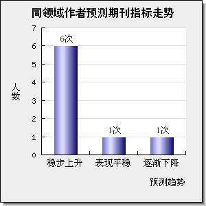 ECOLOGICAL ENGINEERING