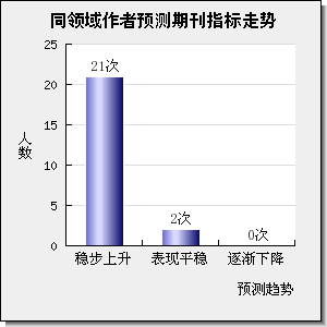 Ecological Indicators