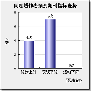 Energy Sources Part A-Recovery Utilization and Environmental Effects