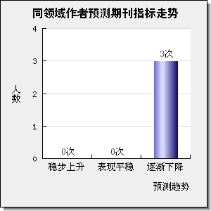 Environmental Engineering and Management Journal