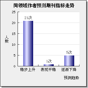 ENVIRONMENTAL POLLUTION