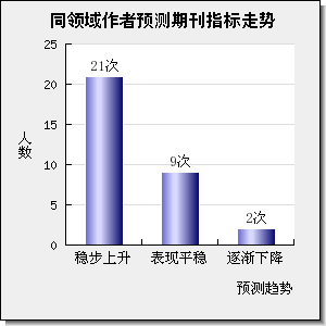 ENVIRONMENTAL SCIENCE AND POLLUTION RESEARCH