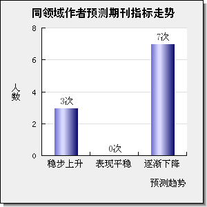 IEEE Transactions on Intelligent Vehicles