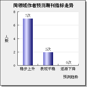 Food Analytical Methods