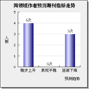 ADVANCES IN WATER RESOURCES