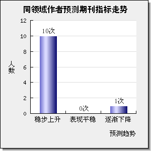 FUEL PROCESSING TECHNOLOGY