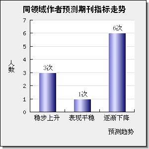 IEEE TRANSACTIONS ON APPLIED SUPERCONDUCTIVITY