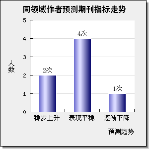 IEEE TRANSACTIONS ON ELECTRON DEVICES