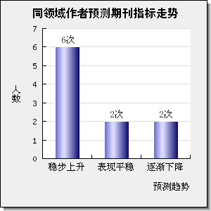 IEEE TRANSACTIONS ON INDUSTRIAL ELECTRONICS