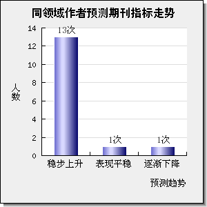 IEEE TRANSACTIONS ON INSTRUMENTATION AND MEASUREMENT