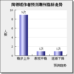 IEEE TRANSACTIONS ON INTELLIGENT TRANSPORTATION SYSTEMS