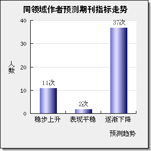 IEEE TRANSACTIONS ON POWER ELECTRONICS