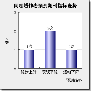 IEEE TRANSACTIONS ON POWER SYSTEMS