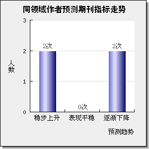 IET Generation Transmission & Distribution
