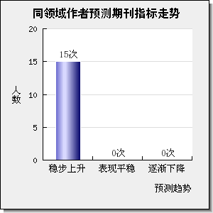 INDUSTRIAL CROPS AND PRODUCTS