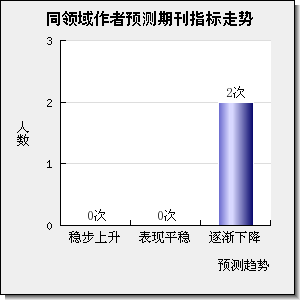 INTERNATIONAL JOURNAL OF DAMAGE MECHANICS